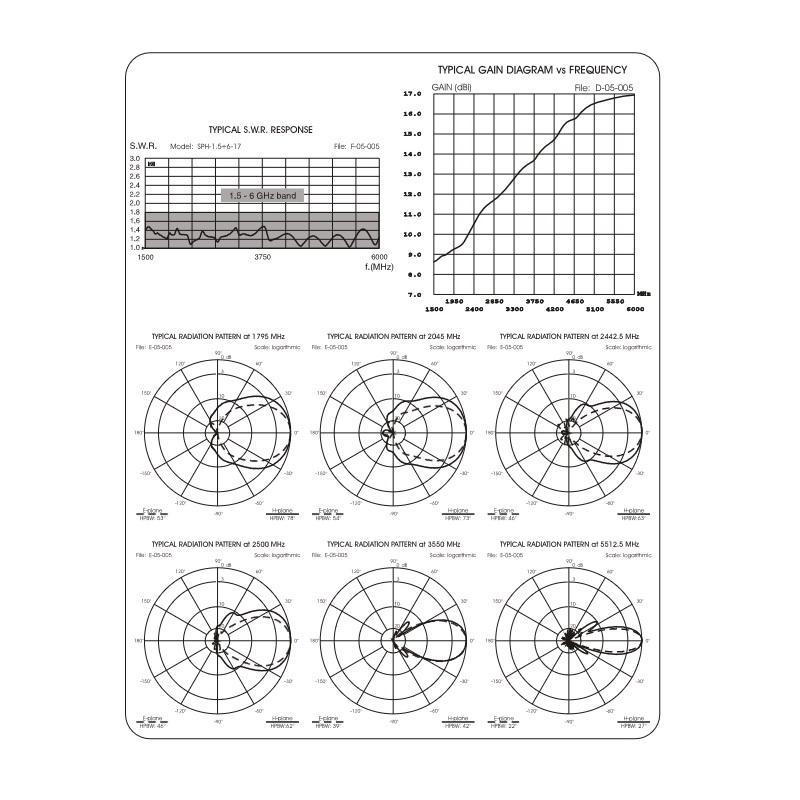 ANTENA LTE SPH 1,5-6 GHZ 17dBi szerokopasmowa SMA-F CELL-LAN 5G