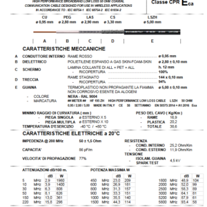 Prywatne: KABEL KONCENTR. LL HF195-ZH 5,0mm drut  ZeroHalogen