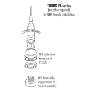 ANTENA SAM. CB TURBO-1000PL 115cm b/k bl ue line
