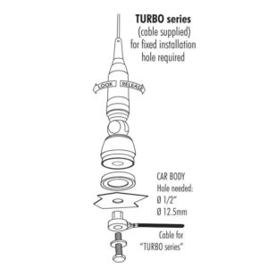 ANTENA SAM. CB TURBO-5000 196cm z kablem