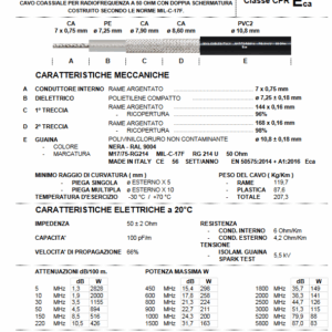 KABEL KONCENTR. RG-214U 10,8mm linka   Marine SHF1